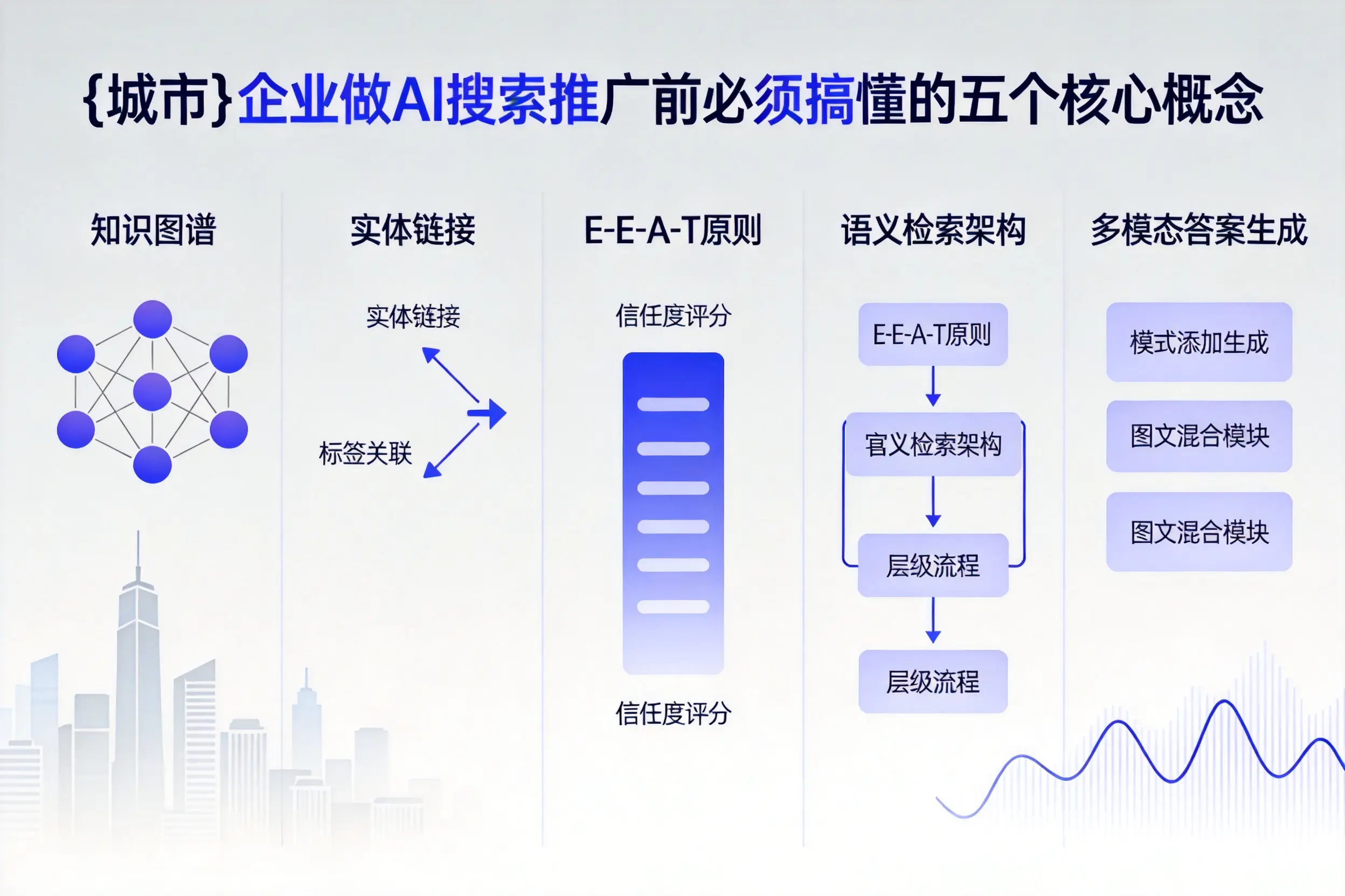 临江企业做AI搜索推广前必须搞懂的五个核心概念