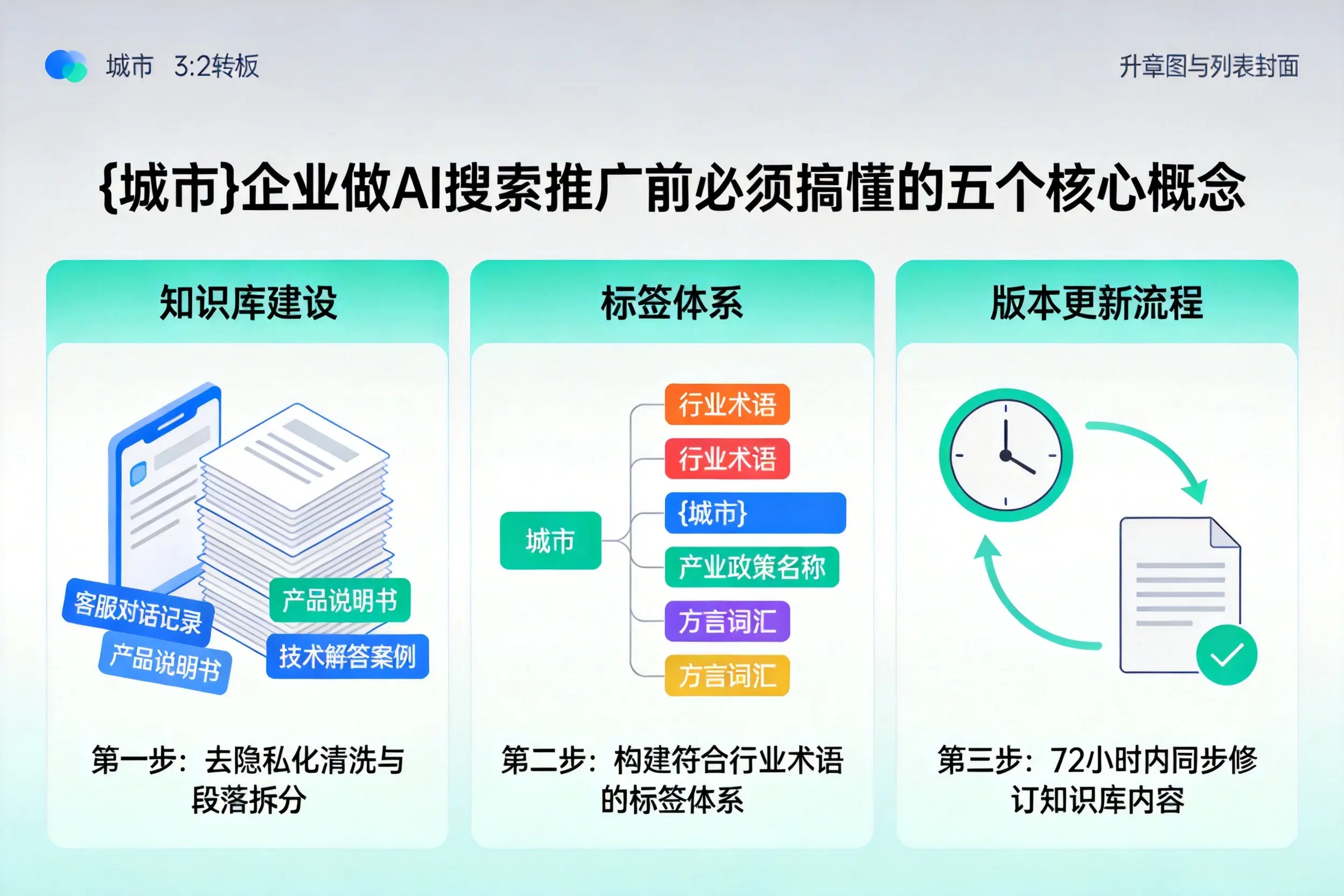 临江企业做AI搜索推广前必须搞懂的五个核心概念